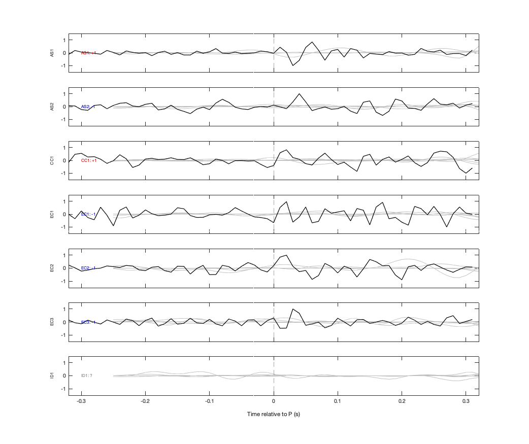 Waveforms