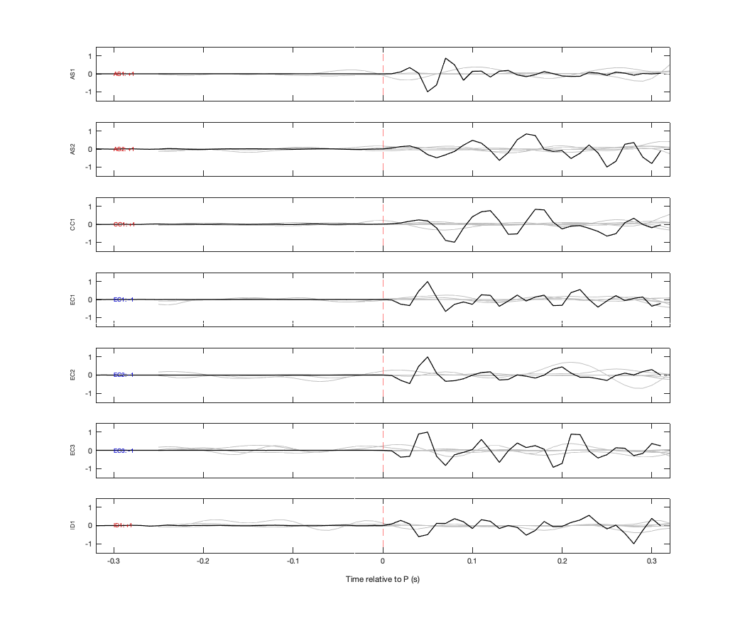 Waveforms