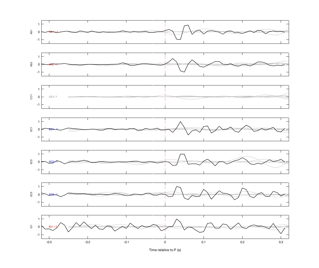 Waveforms