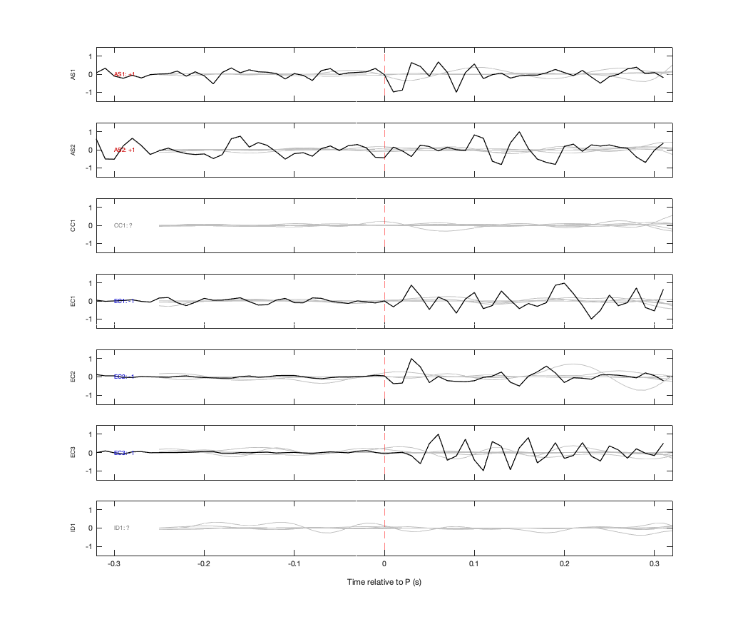 Waveforms