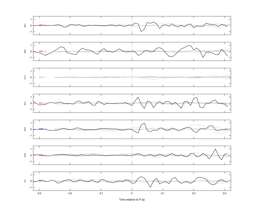 Waveforms