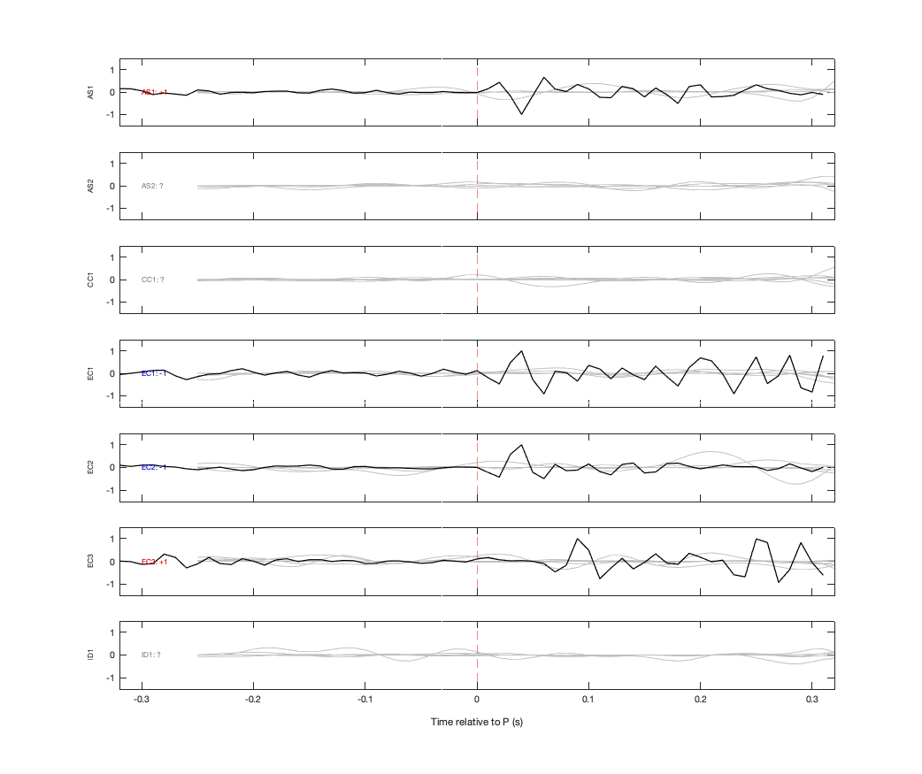 Waveforms