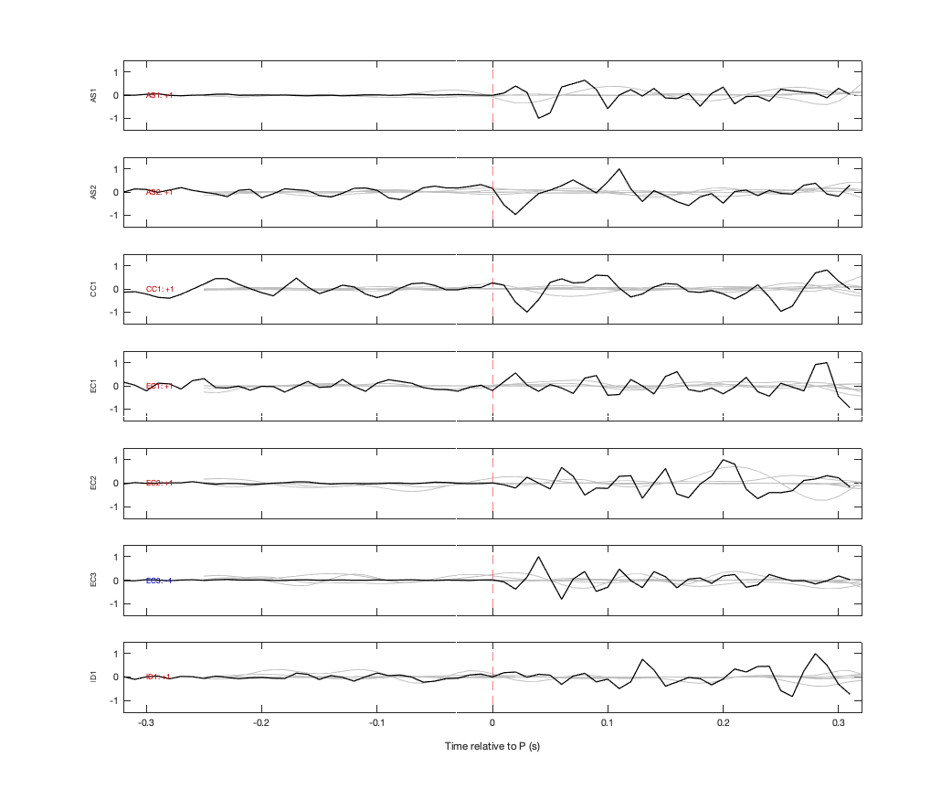 Waveforms