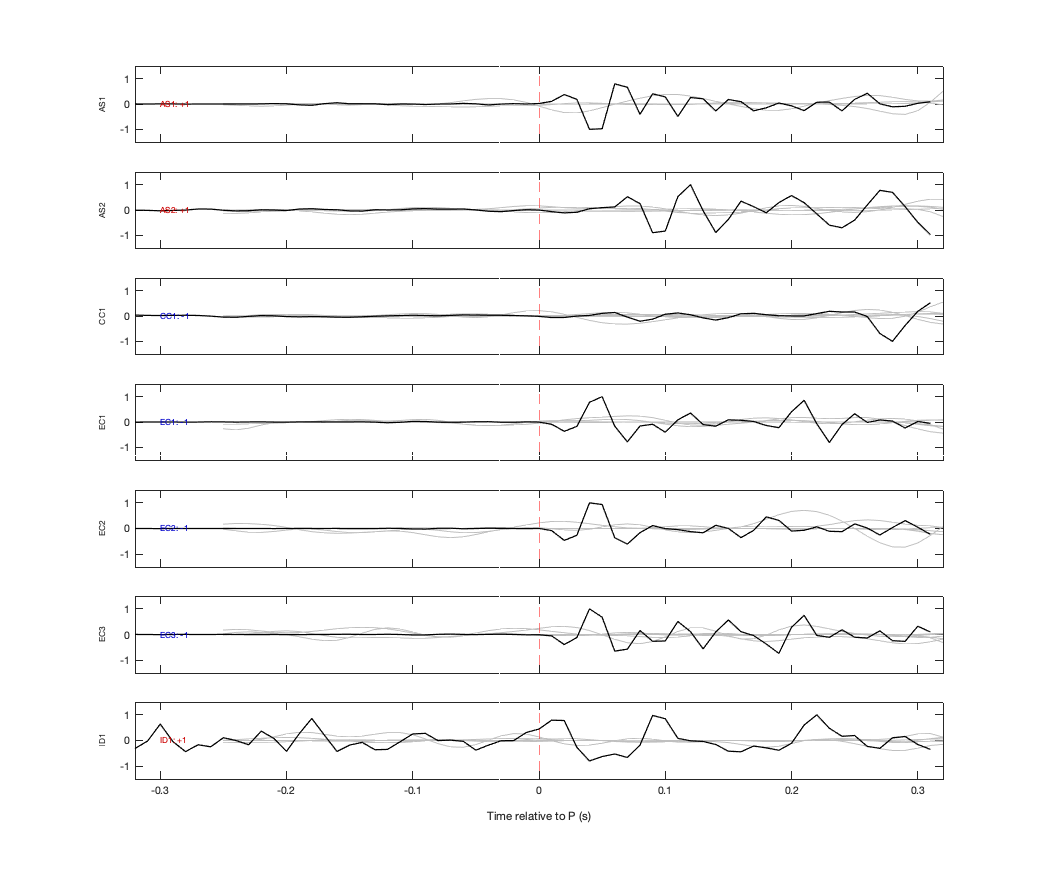 Waveforms