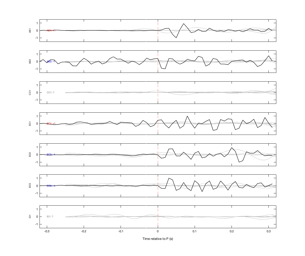 Waveforms