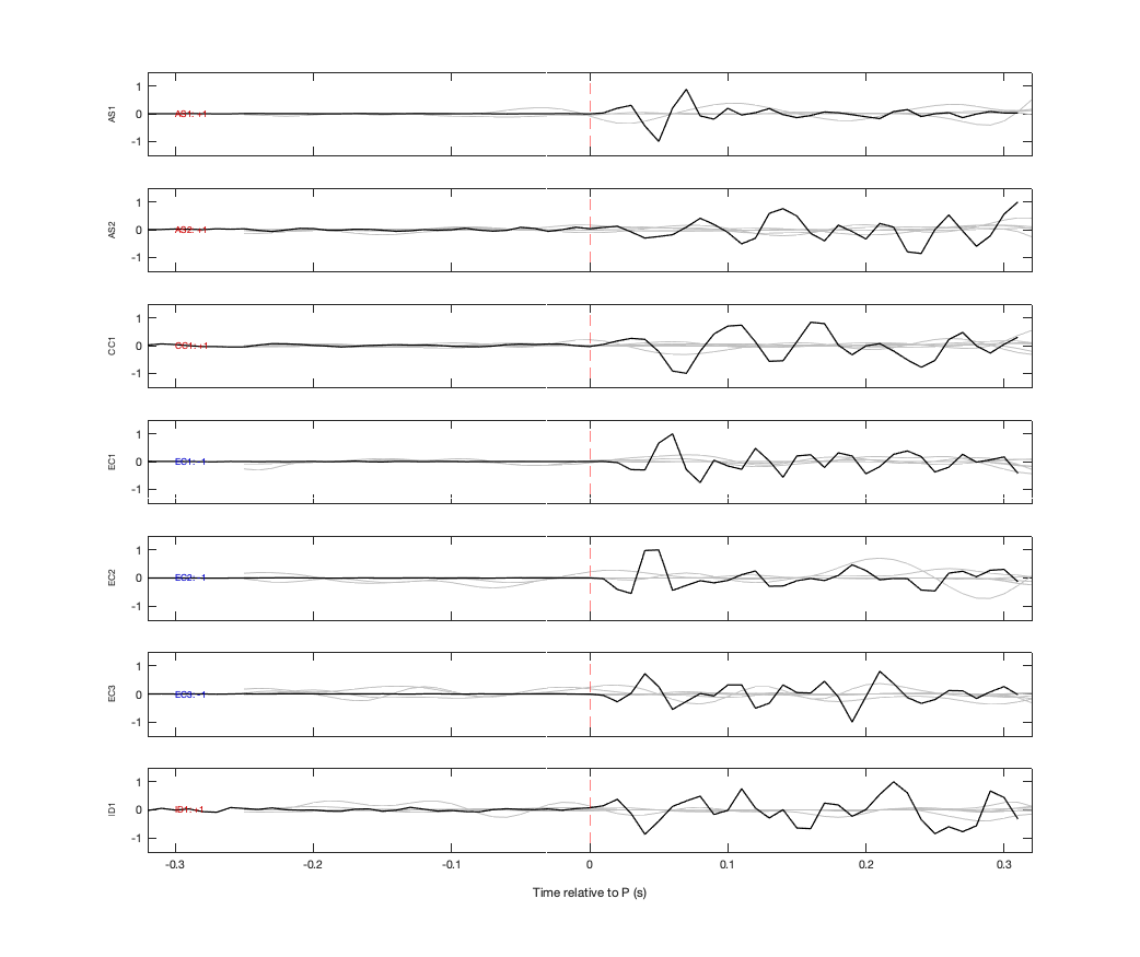 Waveforms