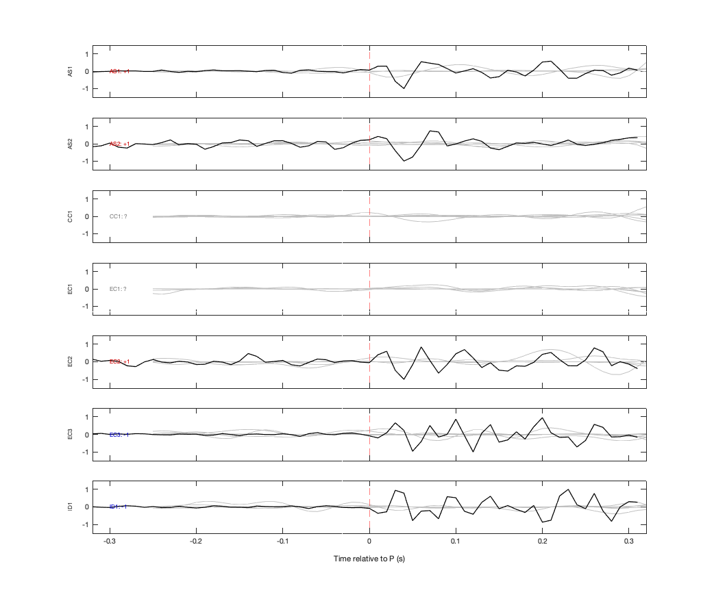 Waveforms
