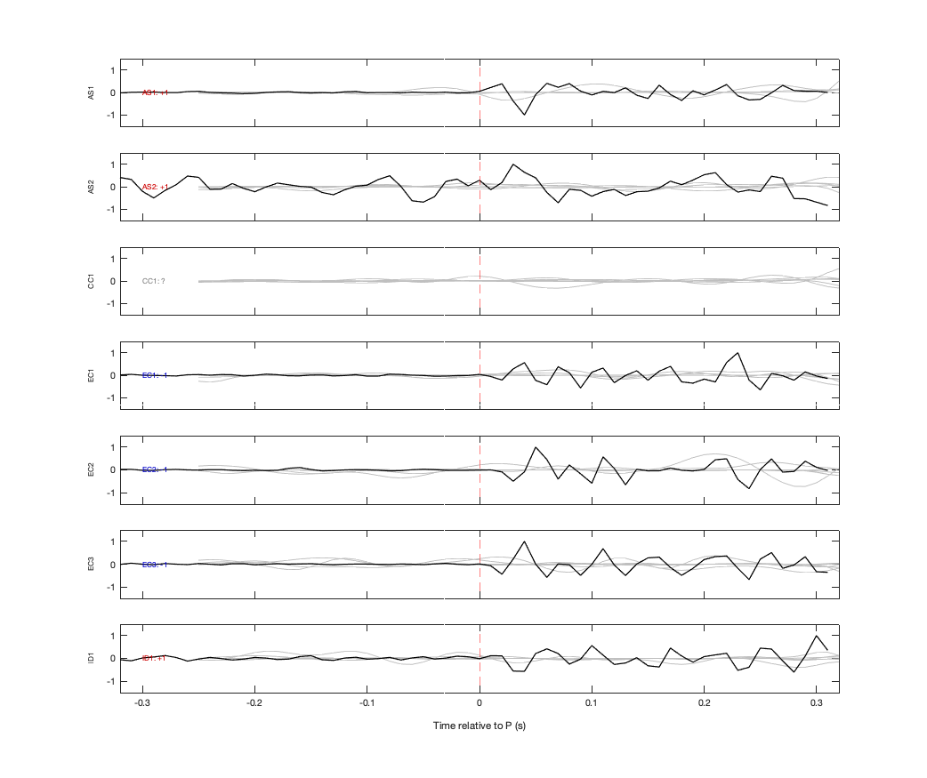 Waveforms