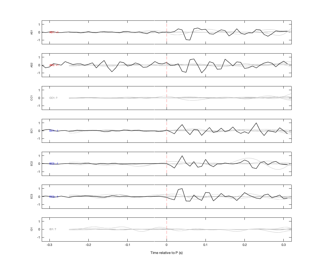 Waveforms