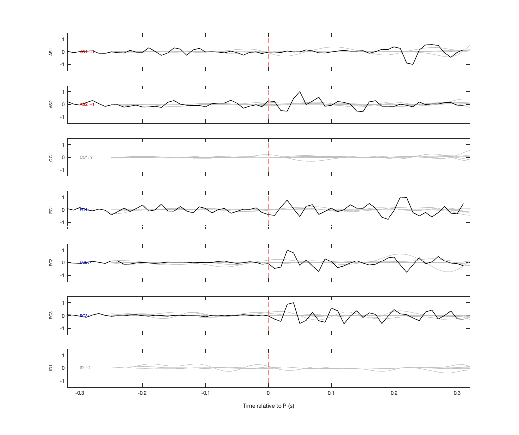 Waveforms