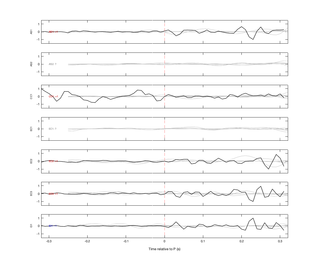 Waveforms