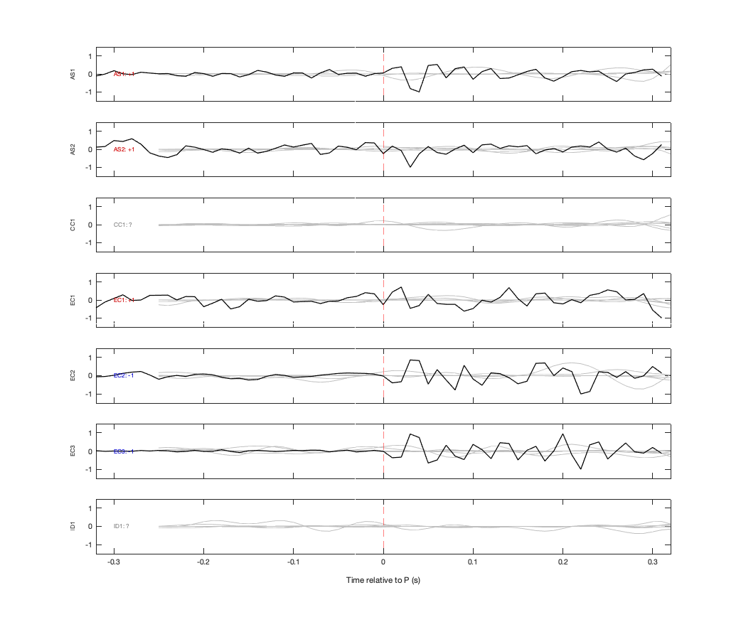 Waveforms