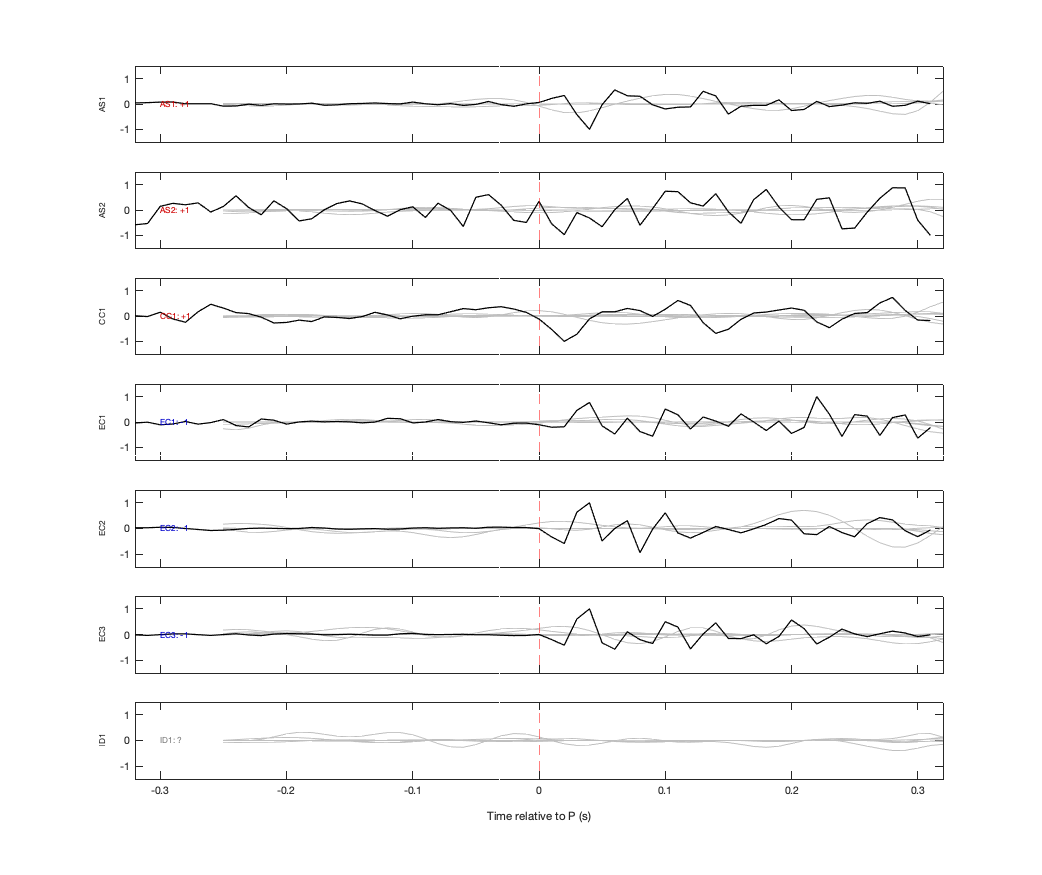 Waveforms