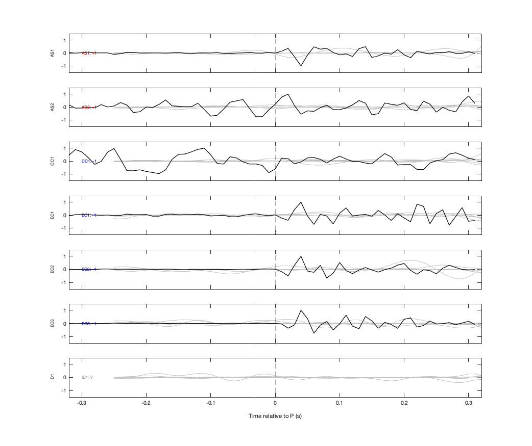 Waveforms