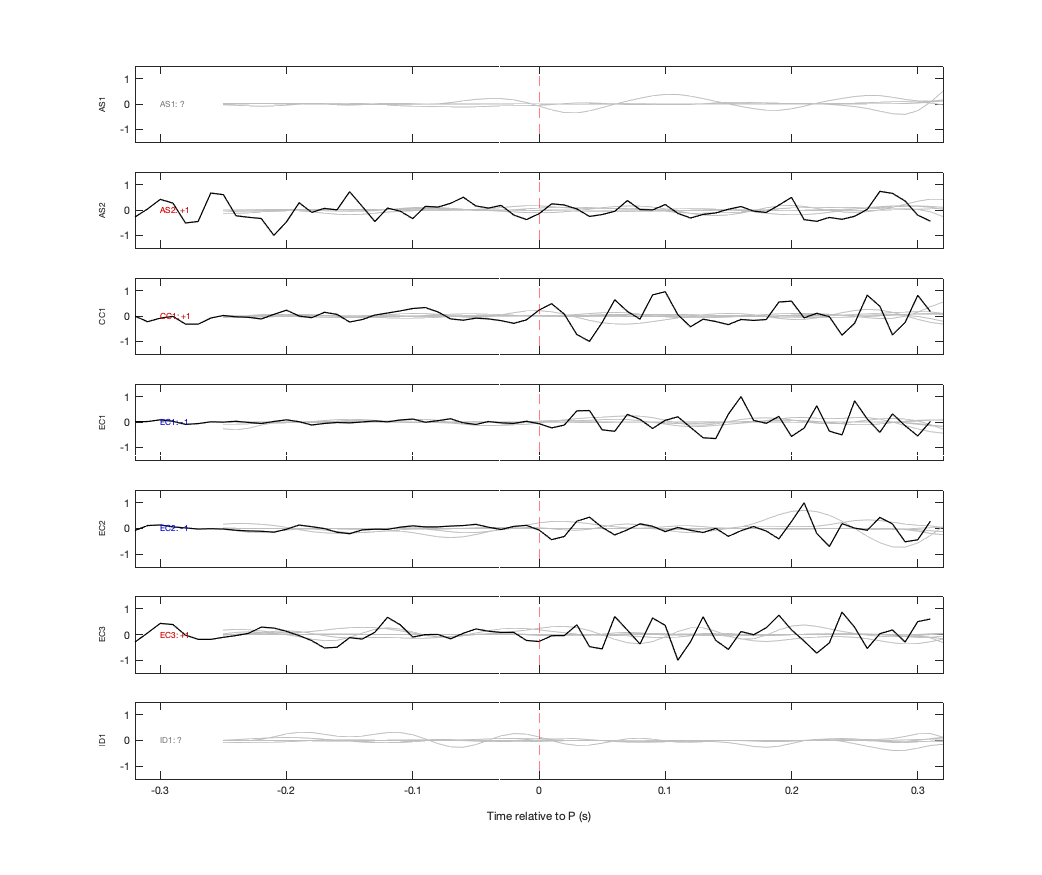 Waveforms