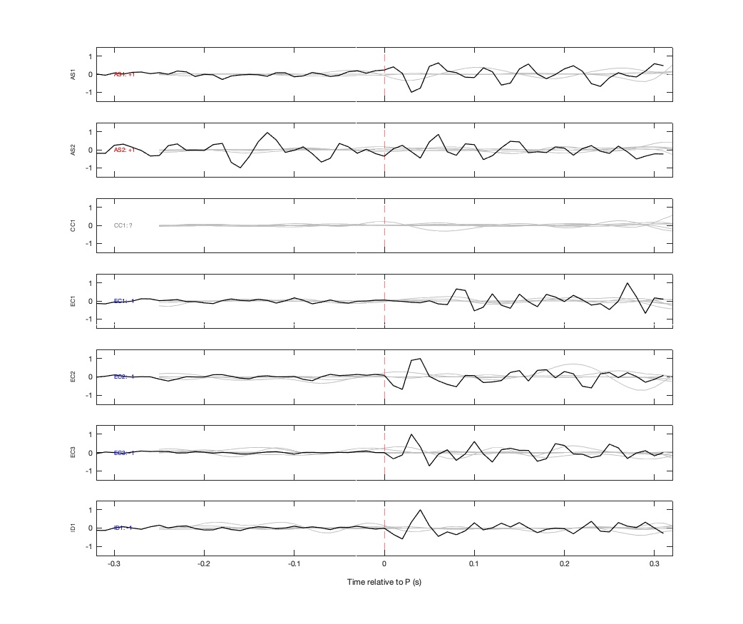 Waveforms
