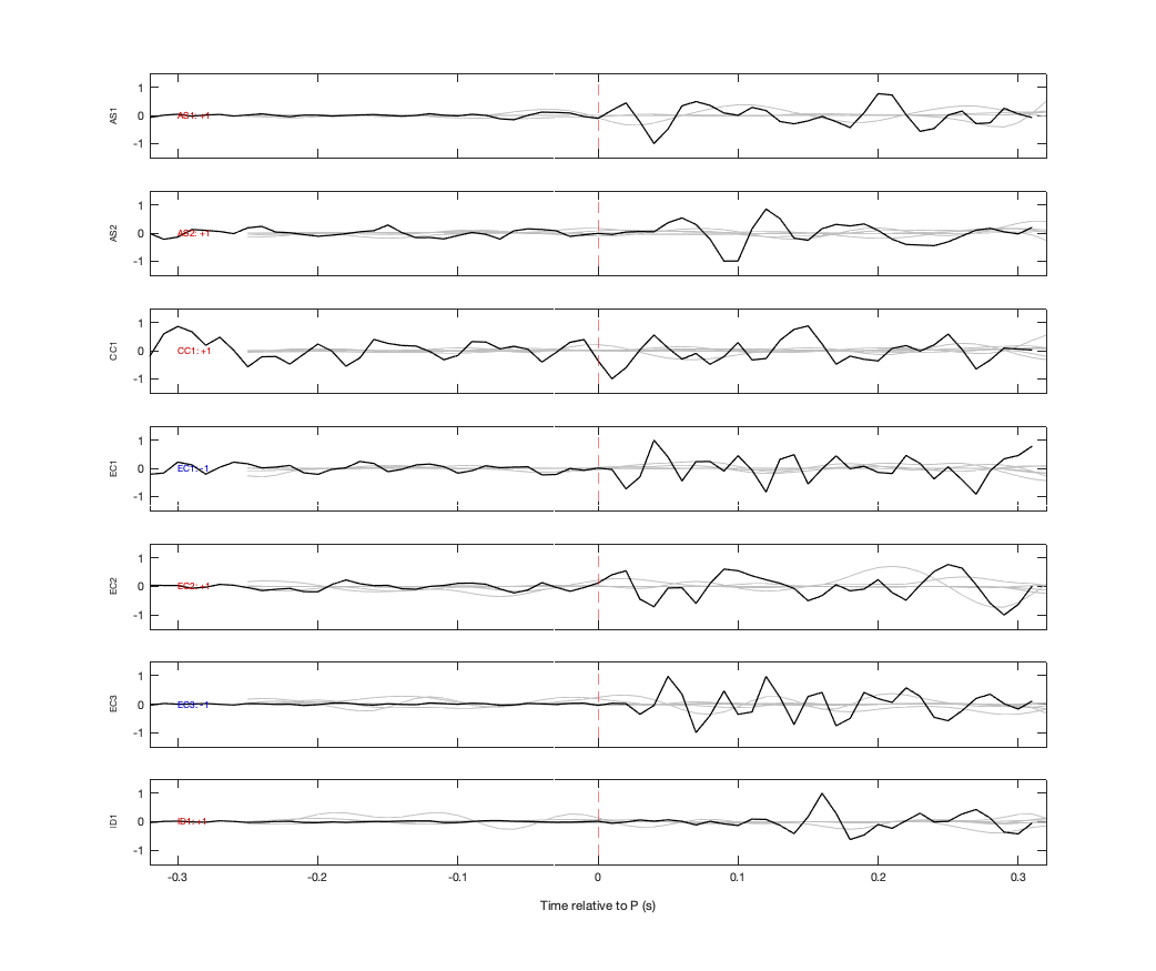 Waveforms