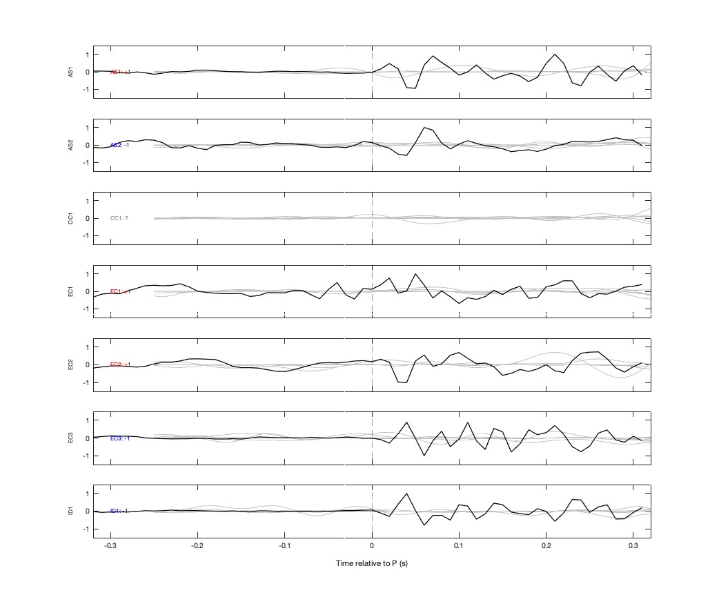 Waveforms