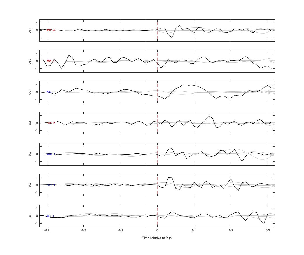 Waveforms