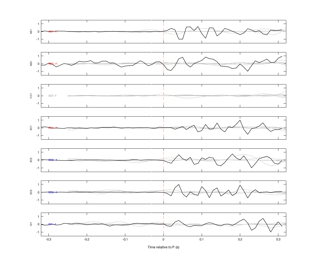 Waveforms