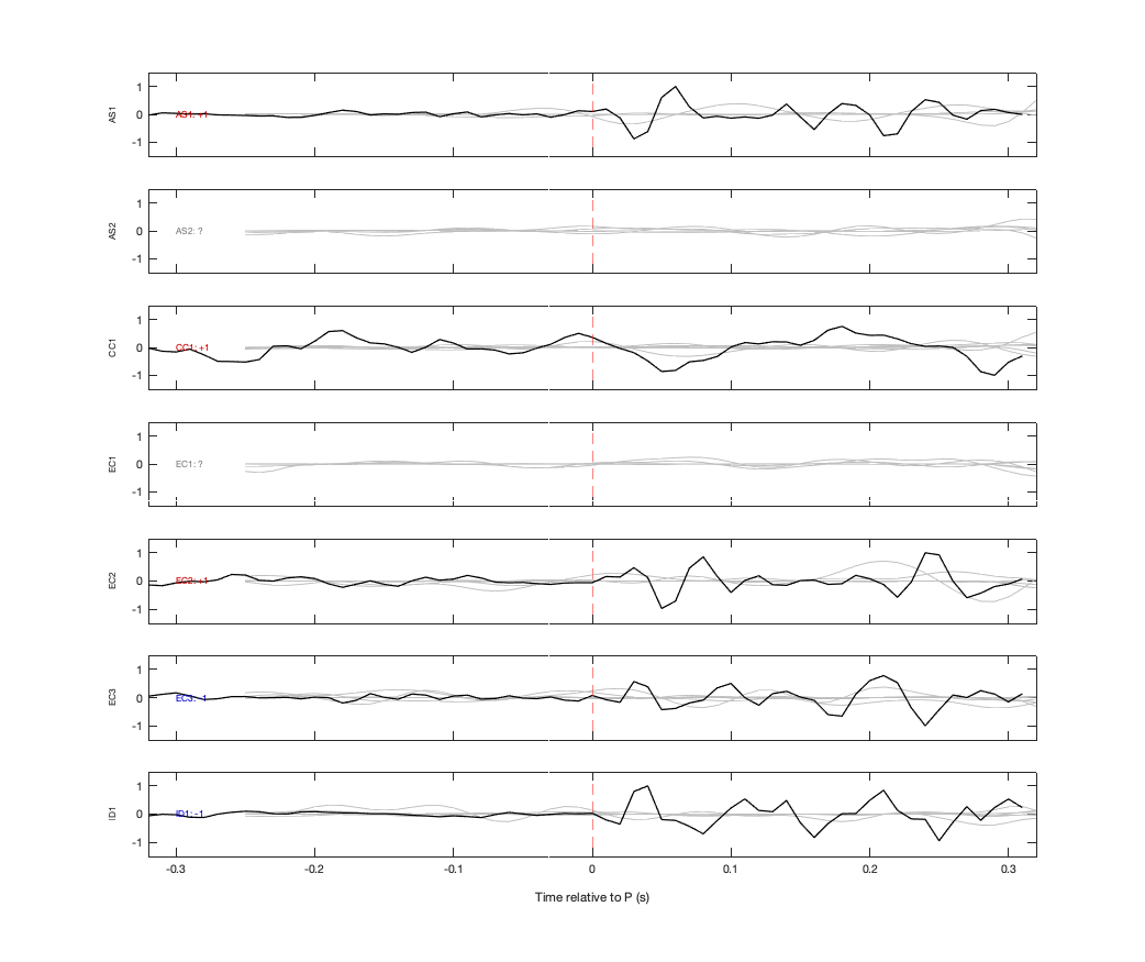 Waveforms