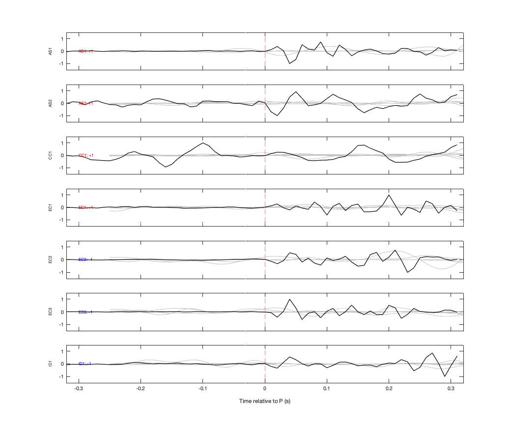 Waveforms