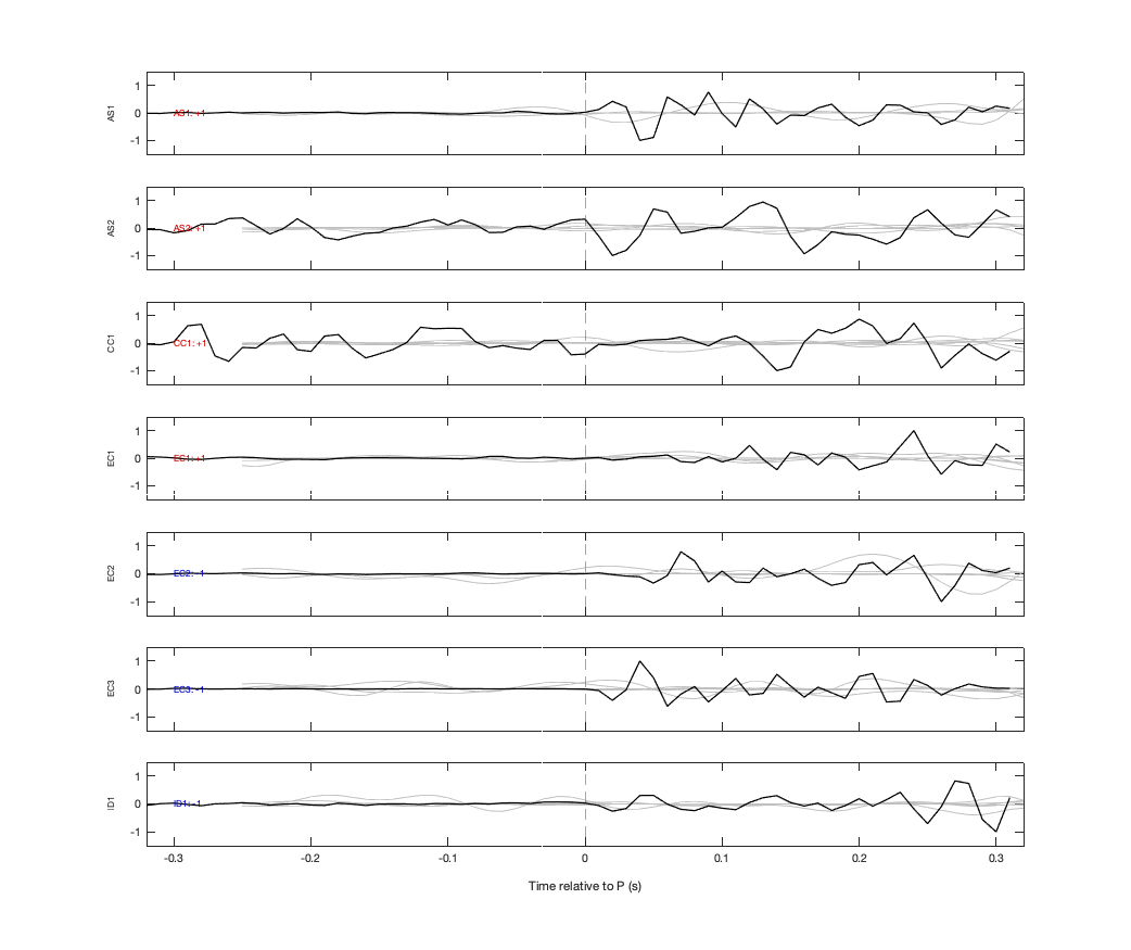 Waveforms