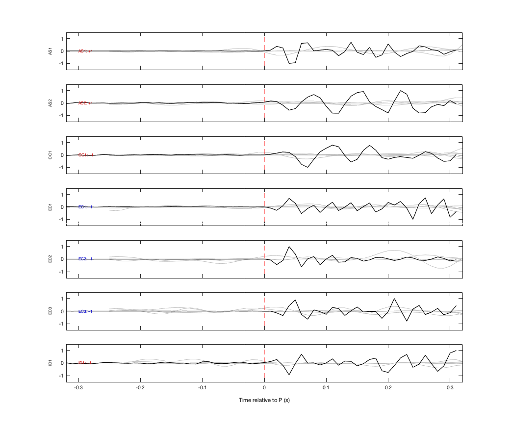 Waveforms