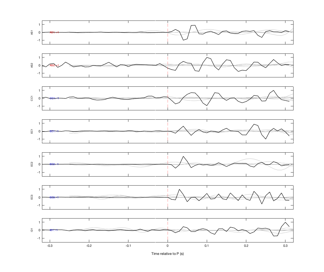 Waveforms
