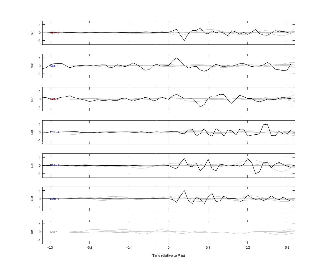 Waveforms