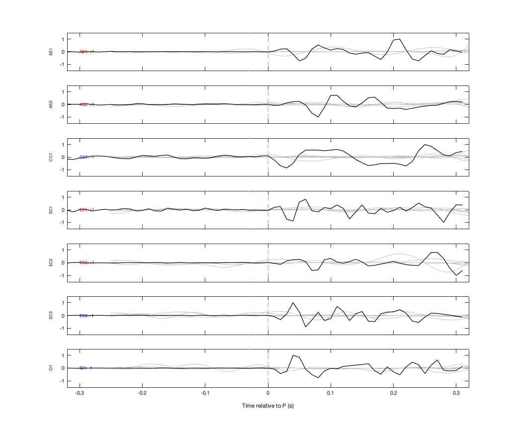 Waveforms
