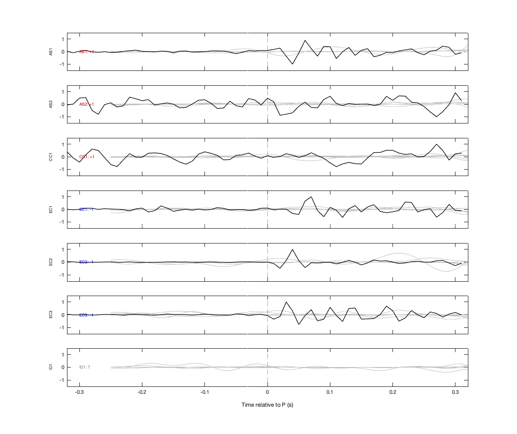 Waveforms