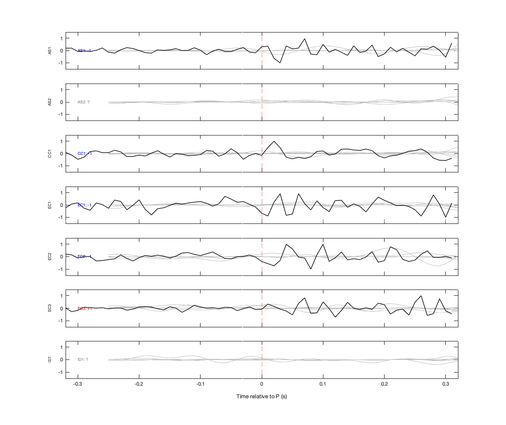 Waveforms