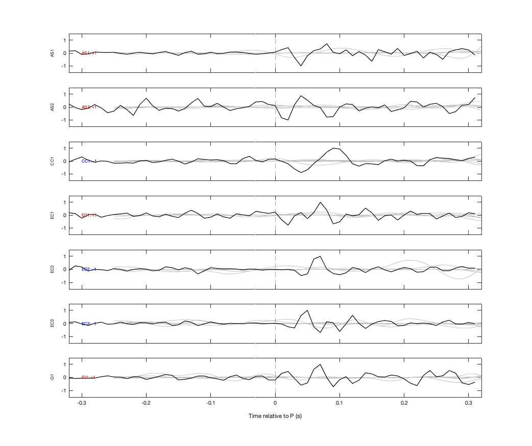 Waveforms