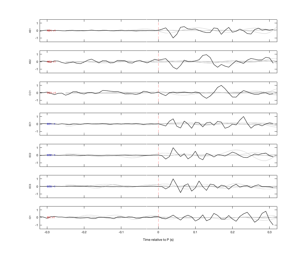 Waveforms