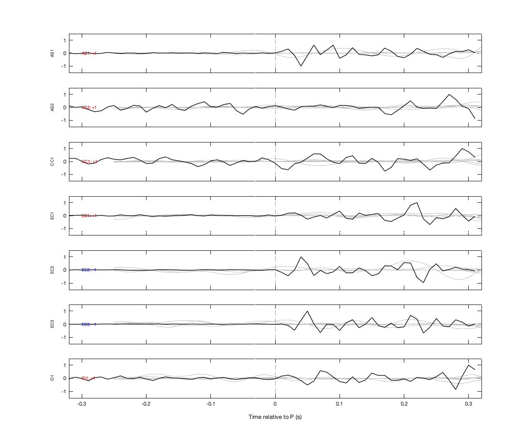 Waveforms