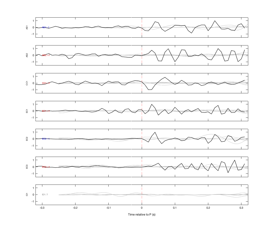 Waveforms