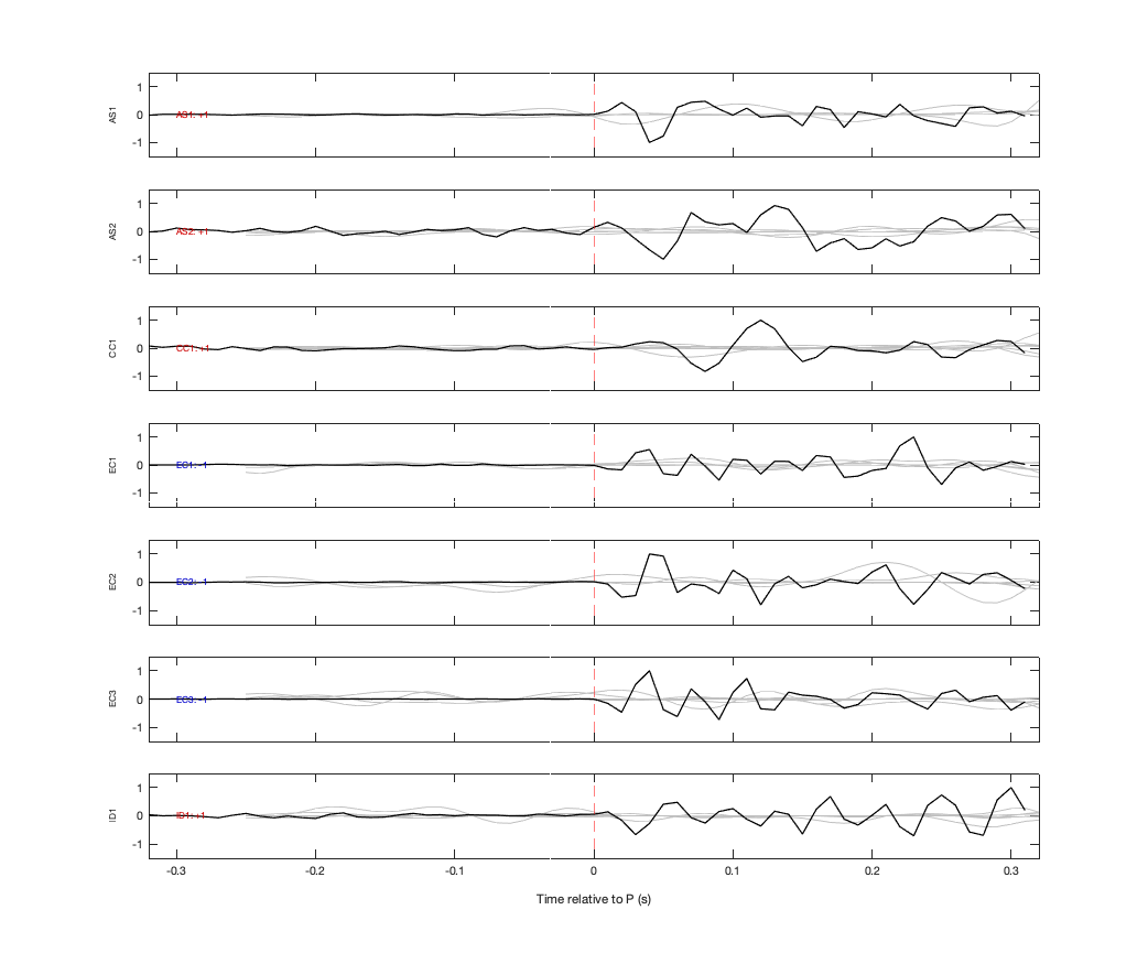 Waveforms