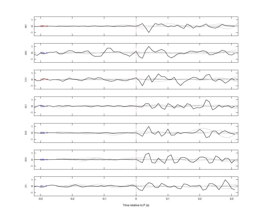 Waveforms