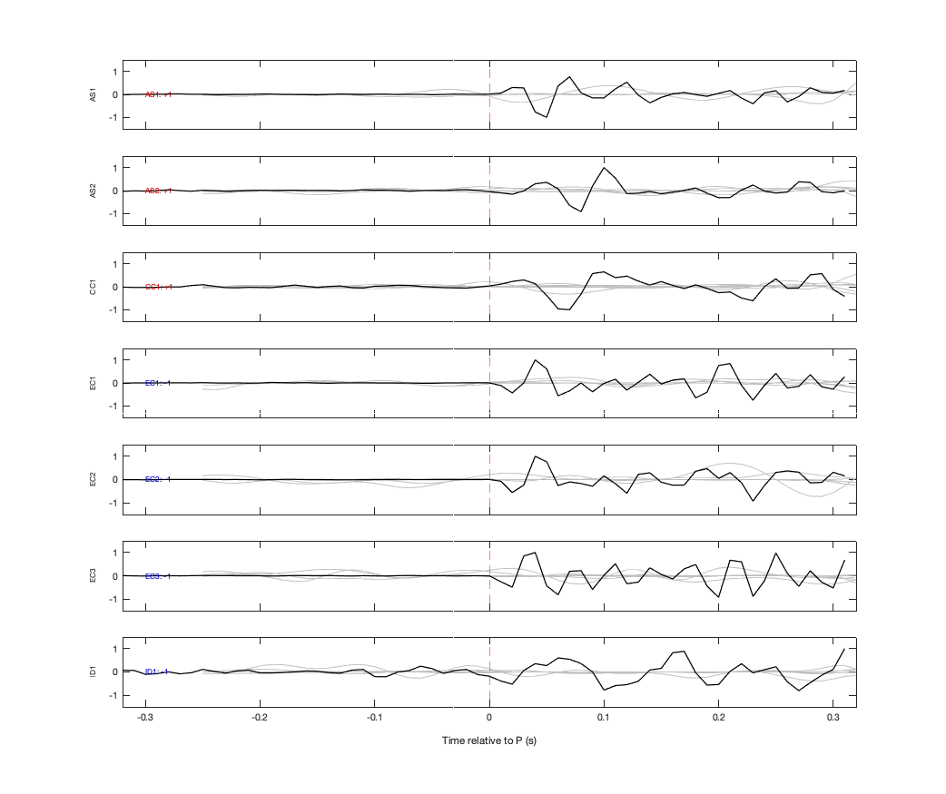 Waveforms