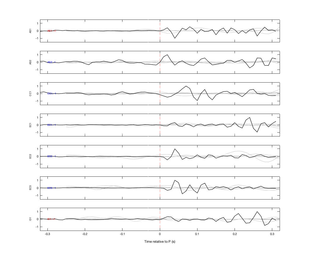 Waveforms