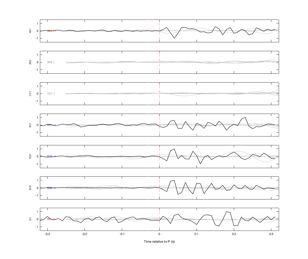 Waveforms