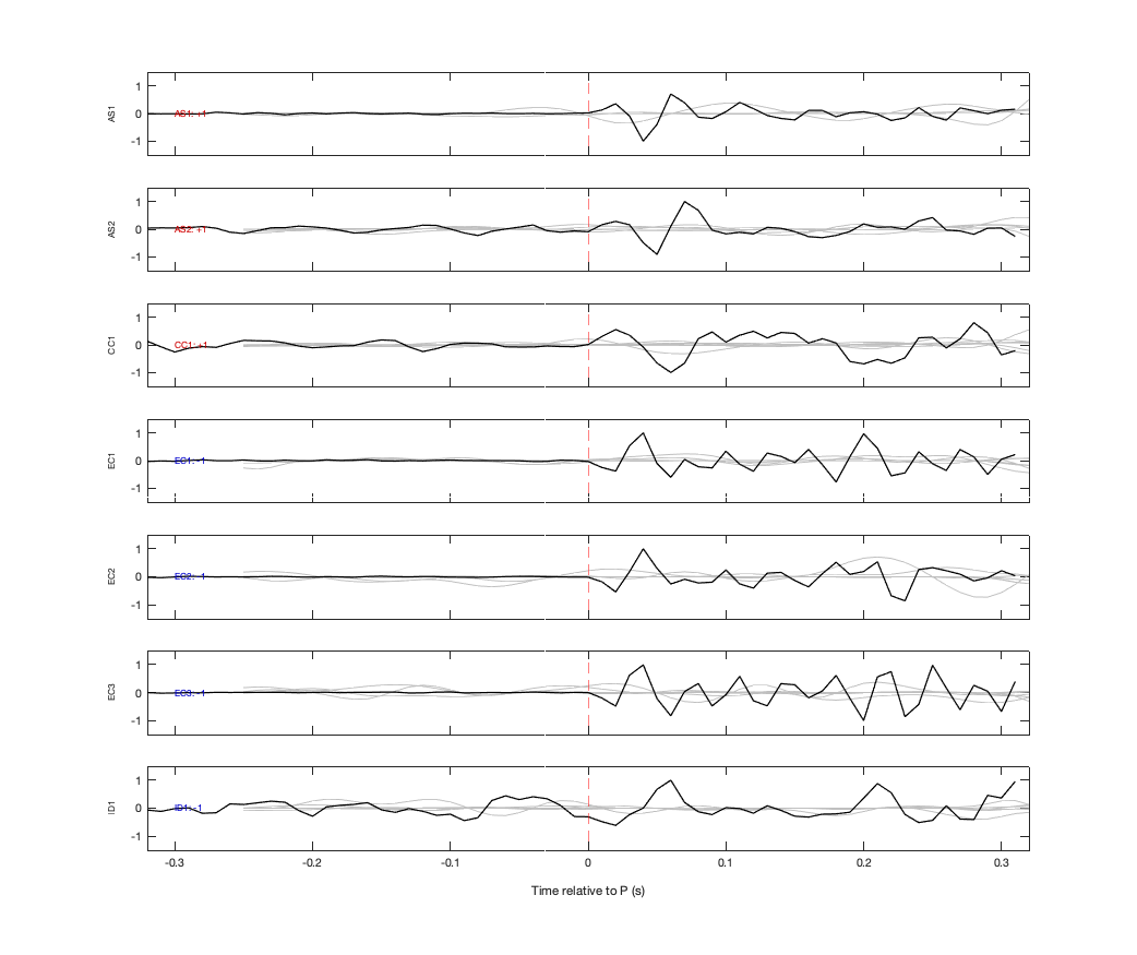 Waveforms