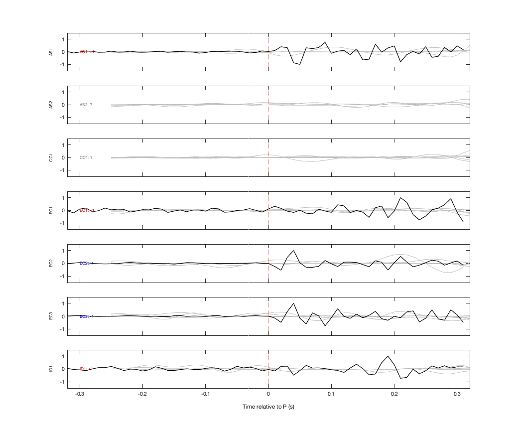 Waveforms