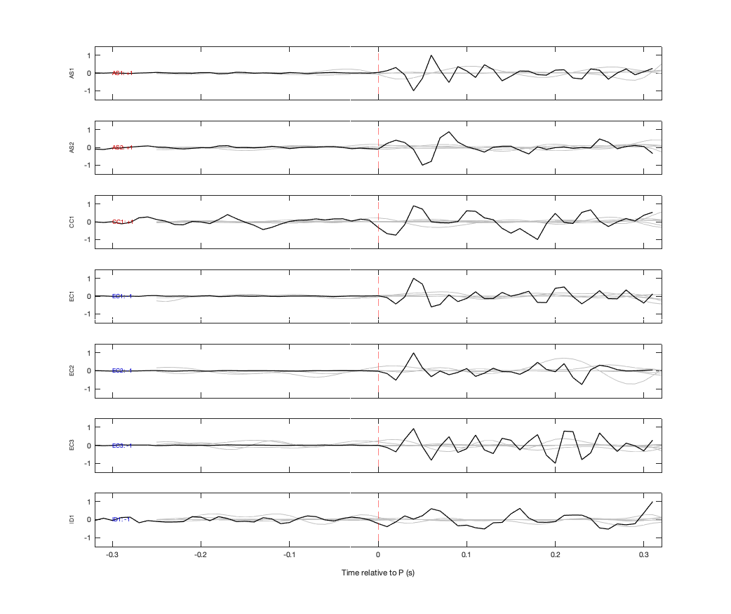 Waveforms
