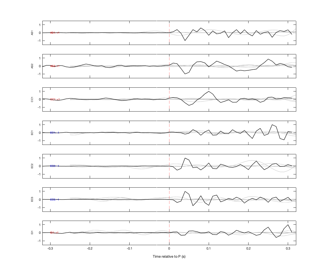 Waveforms