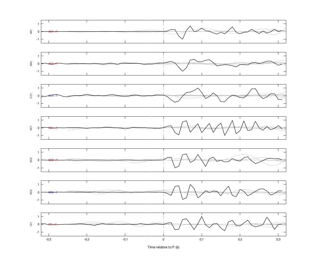 Waveforms