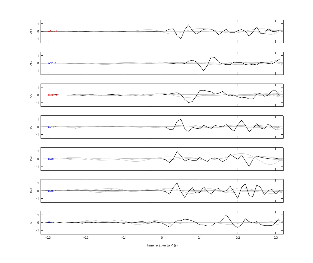 Waveforms
