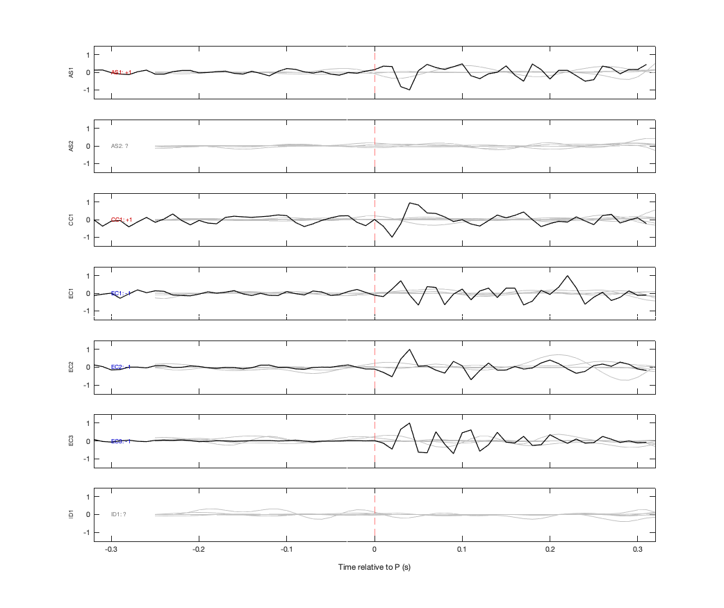 Waveforms