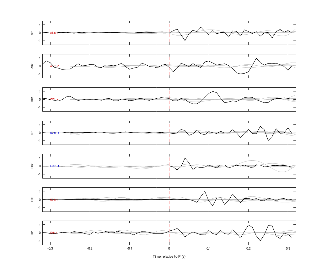 Waveforms